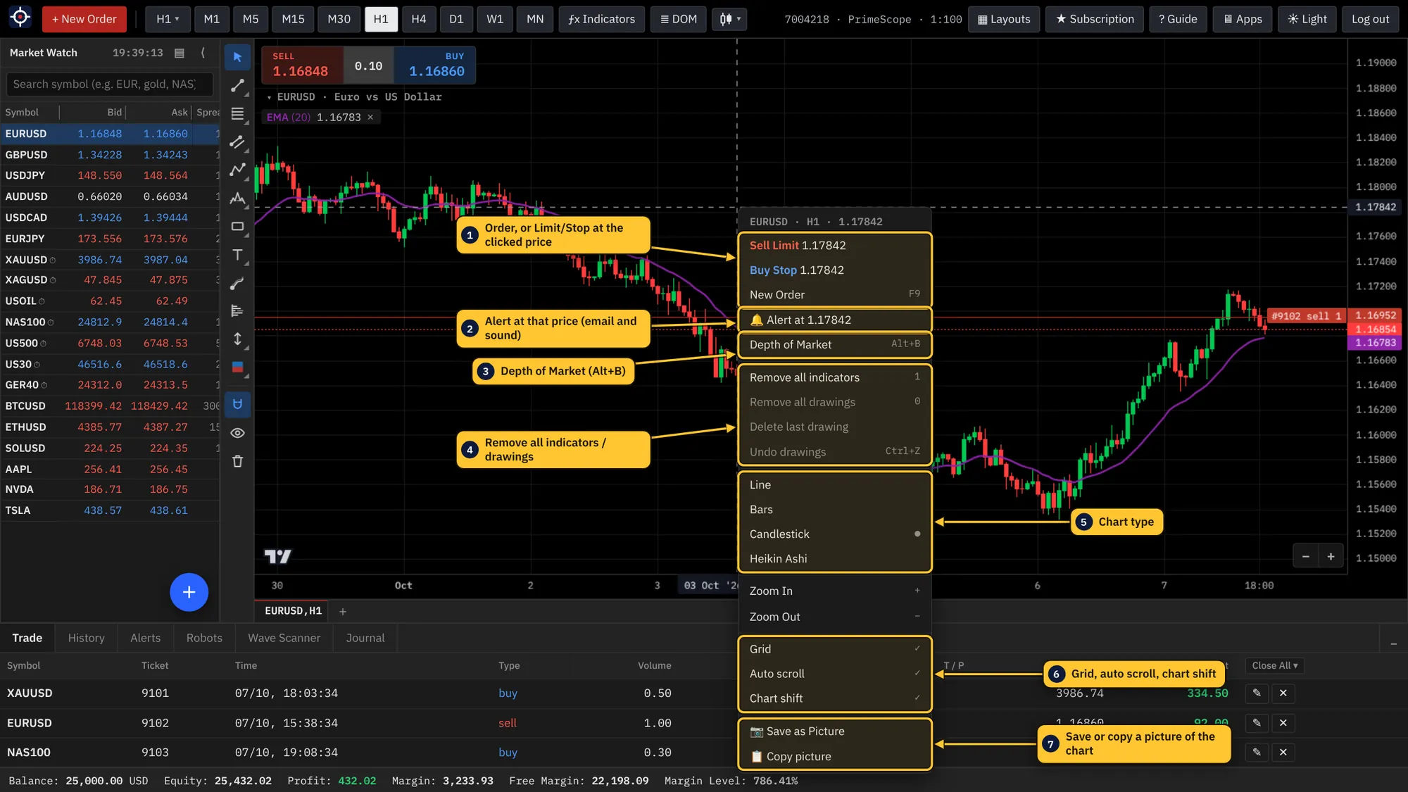The chart right-click menu