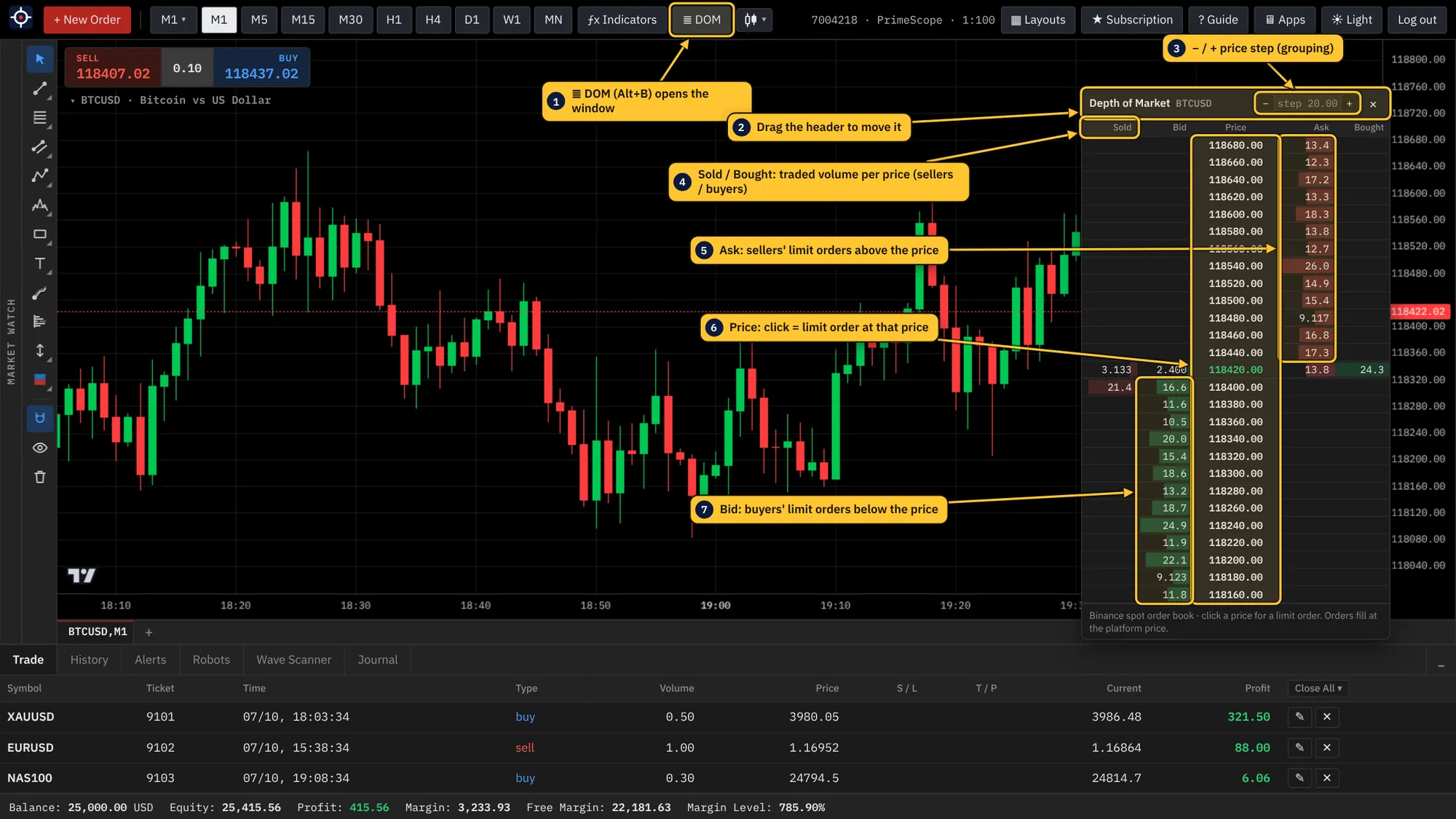 The Depth of Market window on BTCUSD