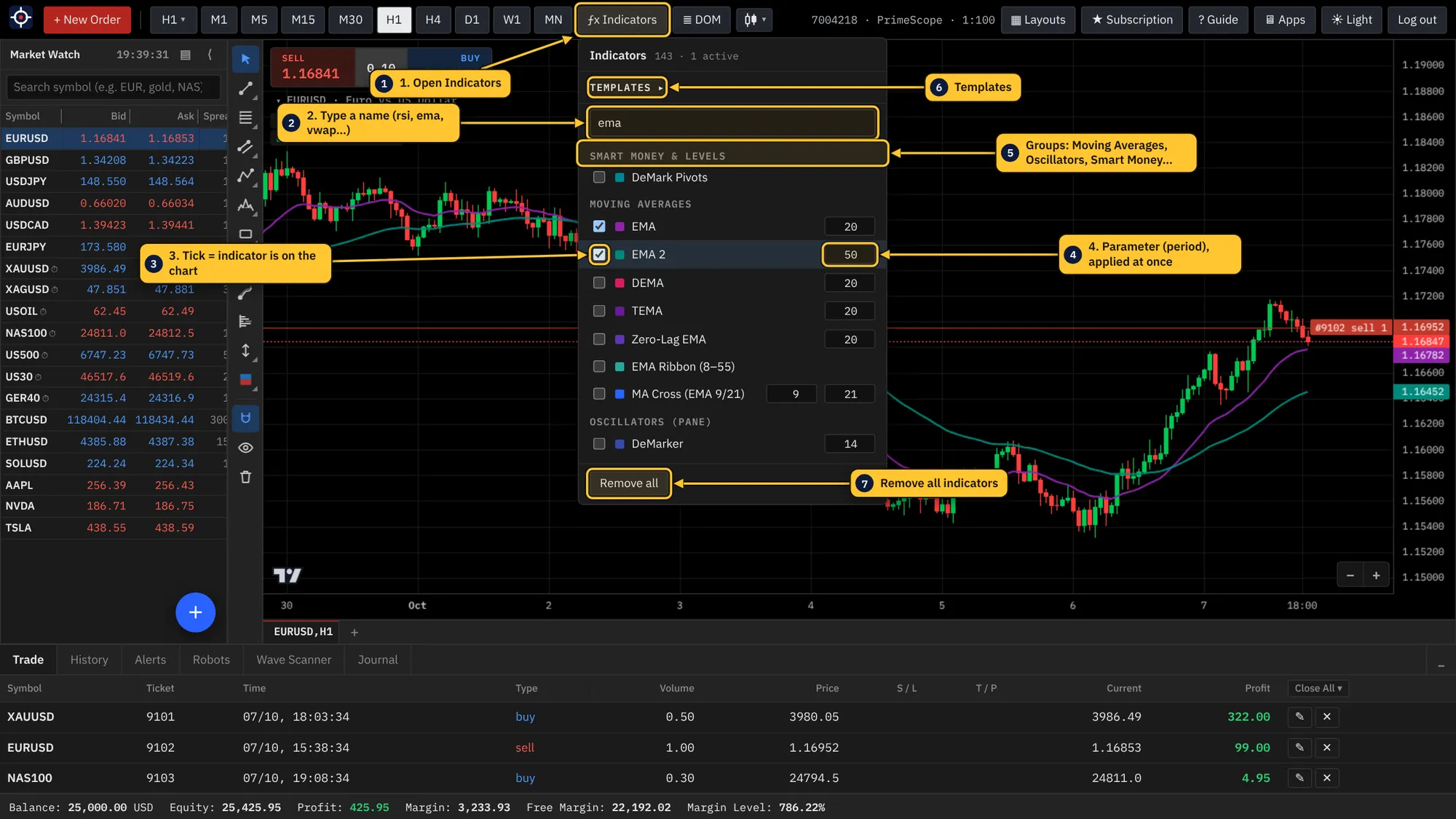 The indicator list filtered by ema
