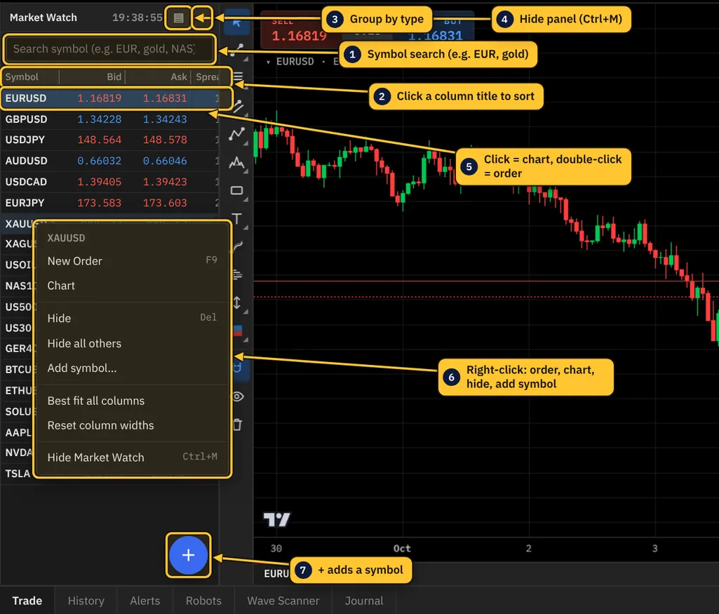 Market Watch with the right-click menu