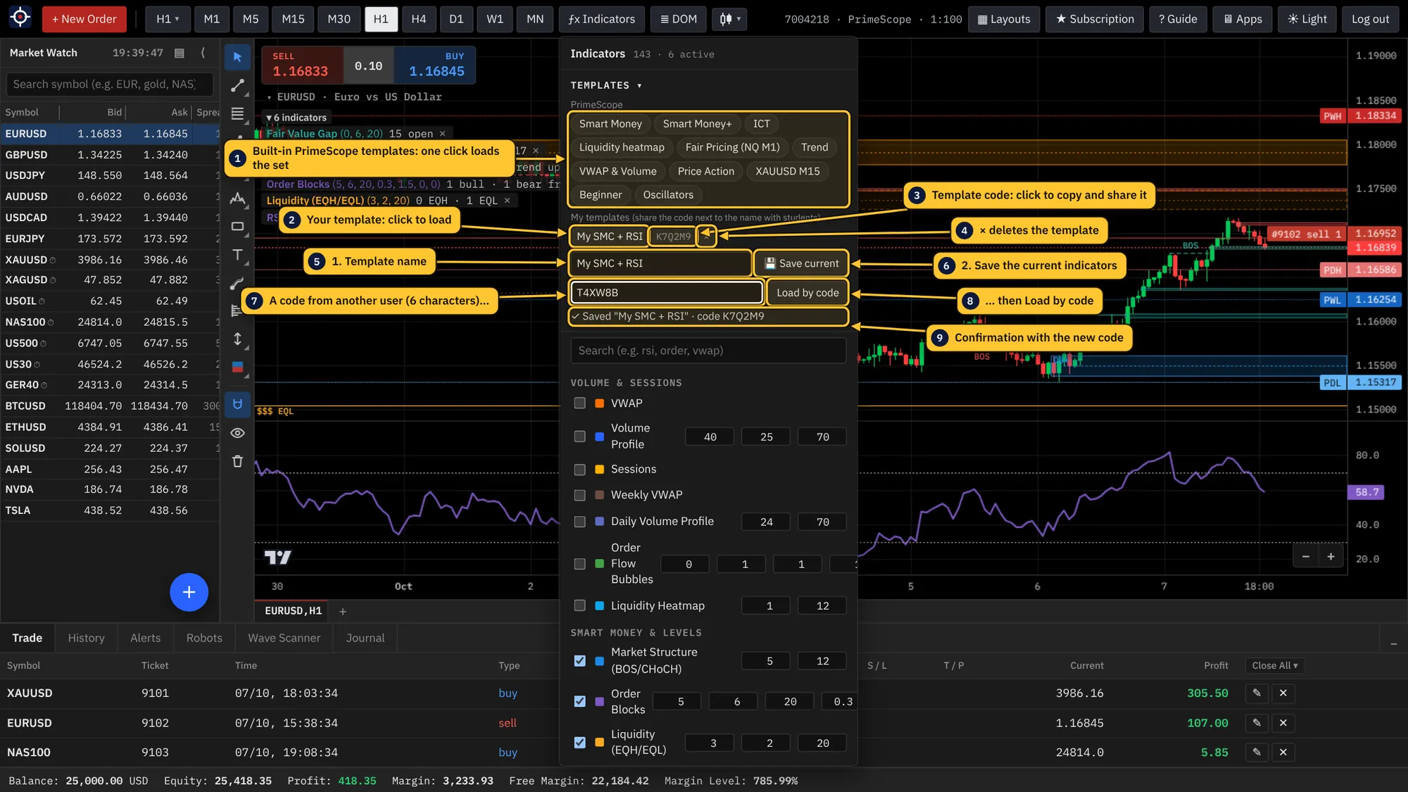 Templates in the indicator list